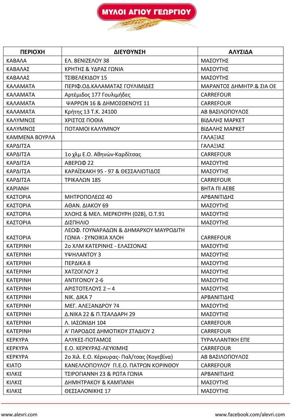 Ο. Αθηνών-Καρδίτσας ΚΑΡΔΙΤΣΑ ΑΒΕΡΩΦ 22 ΜΑΣΟΥΤΗΣ ΚΑΡΔΙΤΣΑ ΚΑΡΑΪΣΚΑΚΗ 95-97 & ΘΕΣΣΑΛΙΩΤΙΔΟΣ ΜΑΣΟΥΤΗΣ ΚΑΡΔΙΤΣΑ ΤΡΙΚΑΛΩΝ 185 ΚΑΡΙΑΝΗ ΒΗΤΑ ΠΙ ΑΕΒΕ ΚΑΣΤΟΡΙΑ ΜΗΤΡΟΠΟΛΕΩΣ 40 ΑΡΒΑΝΙΤΙΔΗΣ ΚΑΣΤΟΡΙΑ ΑΘΑΝ.