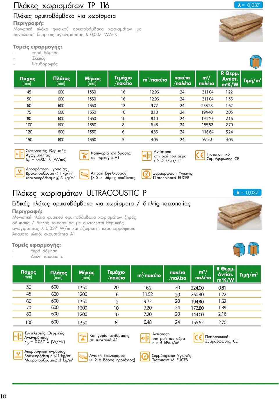 07 λ (W/mK) Αντίσταση στη ροή του αέρα r > 5 kpa-s/m Βραχυπρόθεσµη kg/m Μακροπρόθεσµη kg/m (> x βάρος προϊόντος) Πλάκες χωρισµάτων ULTRACOUSTIC P λ = 0,07 Ειδικές πλάκες ορυκτοβάµβακα για χωρίσµατα /