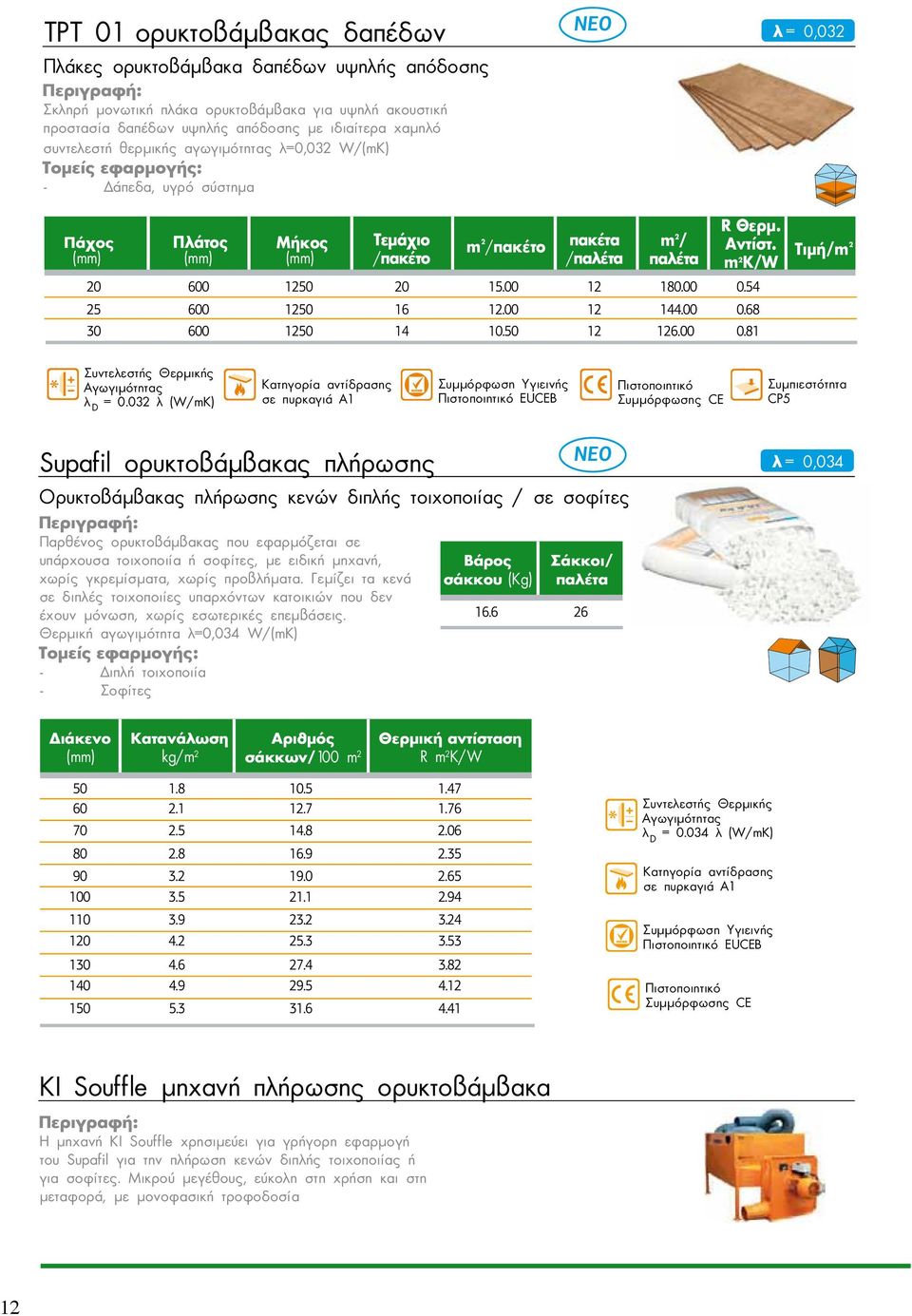 0 λ (W/mK) Συµπιεστότητα CP5 Supafil ορυκτοβάµβακας πλήρωσης λ = 0,04 Ορυκτοβάµβακας πλήρωσης κενών διπλής τοιχοποιίας / σε σοφίτες Παρθένος ορυκτοβάµβακας που εφαρµόζεται σε υπάρχουσα τοιχοποιία ή