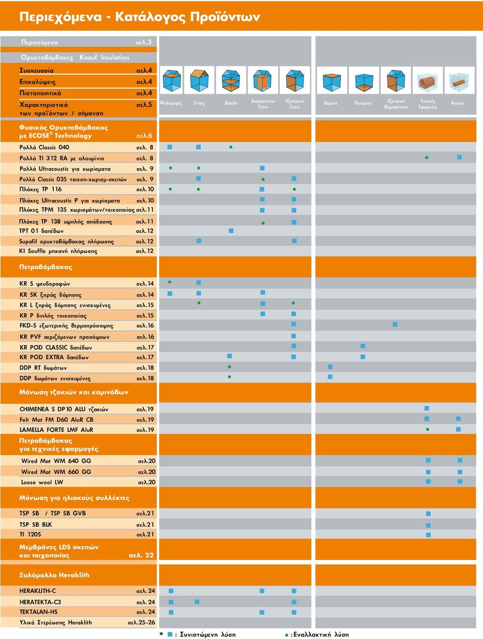 Ρολλά TI RA µε αλουµίνιο σελ. Ρολλά Ultracoustic για χωρίσµατα σελ. 9 Ρολλά Classic 05 τοιχοπ-χωρισµ-σκεπών σελ. 9 Πλάκες TP σελ.0 Πλάκες Ultracoustic P για χωρίσµατα σελ.