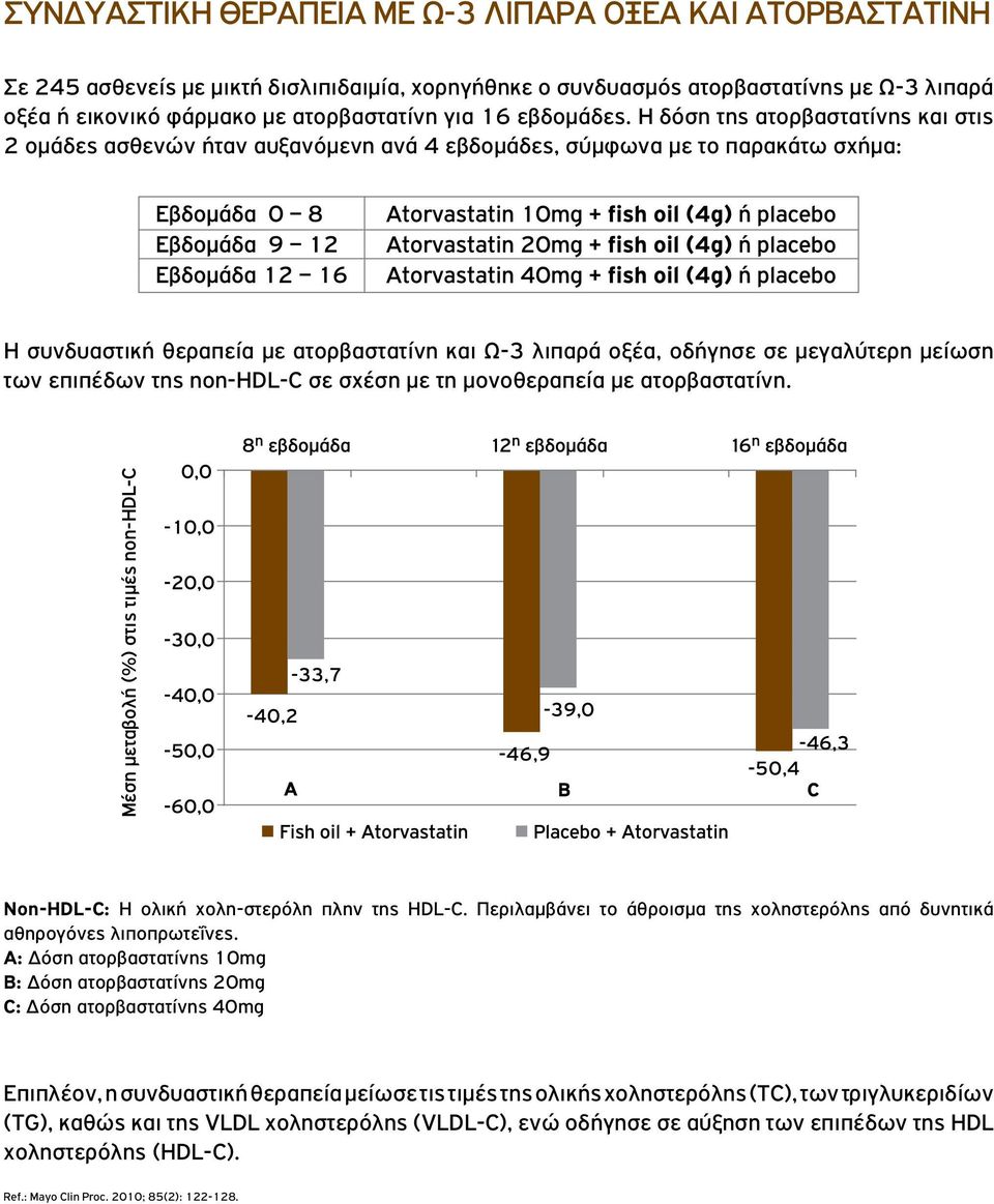 Η δόση της ατορβαστατίνης και στις 2 ομάδες ασθενών ήταν αυξανόμενη ανά 4 εβδομάδες, σύμφωνα με το παρακάτω σχήμα: Η συνδυαστική θεραπεία με ατορβαστατίνη και Ω-3 λιπαρά οξέα, οδήγησε σε μεγαλύτερη