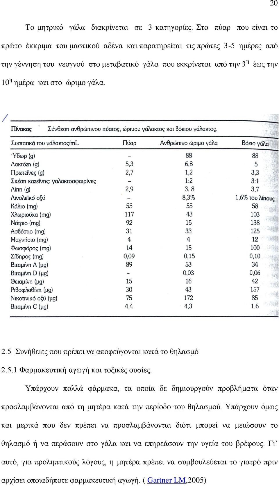 ώριμο γάλα. 2.5 Συνήθειες που πρέπει να αποφεύγονται κατά το θηλασμό 2.5.1 Φαρμακευτική αγωγή και τοξικές ουσίες.