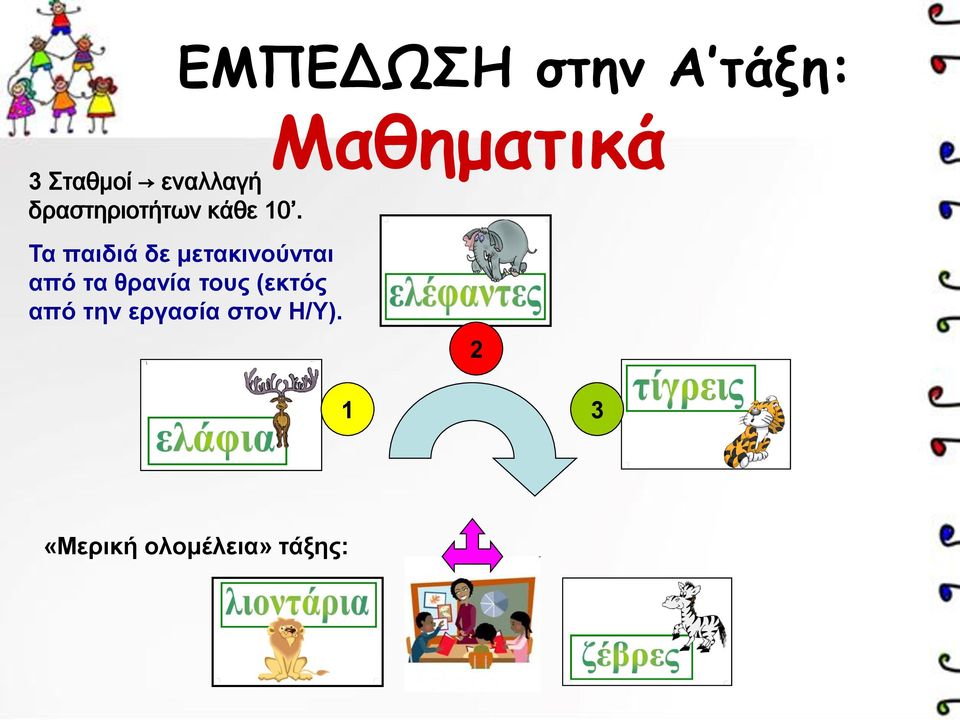 μετακινούνται από τα θρανία τους (εκτός από