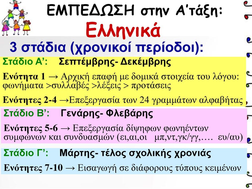 Στάδιο Β : Γενάρης- Φλεβάρης Ενότητες 5-6 Επεξεργασία δίψηφων φωνηέντων συμφώνων και συνδυασμών (ει,αι,οι