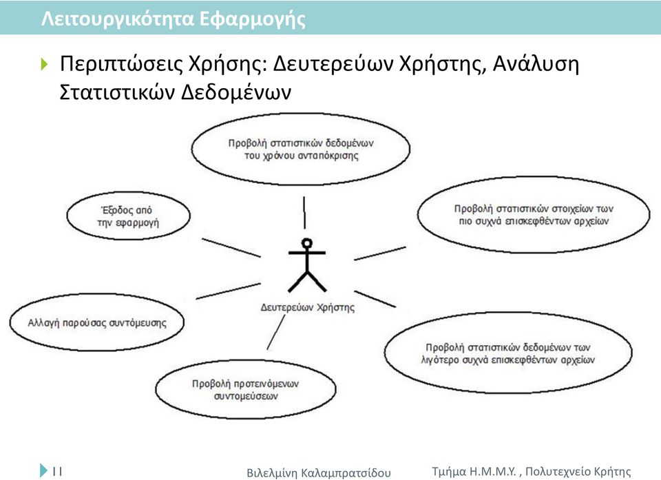 Χρήσης: Δευτερεύων