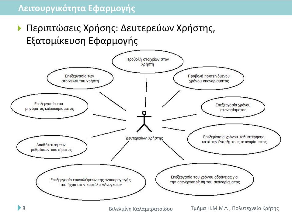 Χρήσης: Δευτερεύων