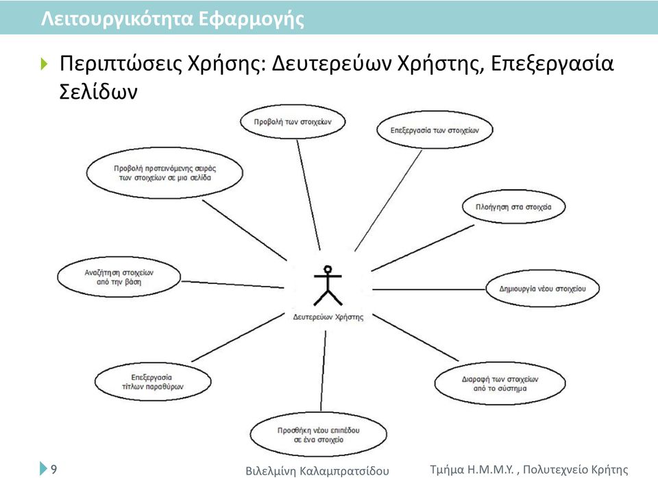 Χρήσης: Δευτερεύων