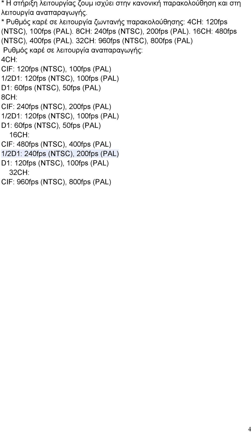 32CH: 960fps (NTSC), 800fps (PAL) Ρυθμός καρέ σε λειτουργία αναπαραγωγής: 4CH: CIF: 120fps (NTSC), 100fps (PAL) 1/2D1: 120fps (NTSC), 100fps (PAL) D1: 60fps (NTSC),