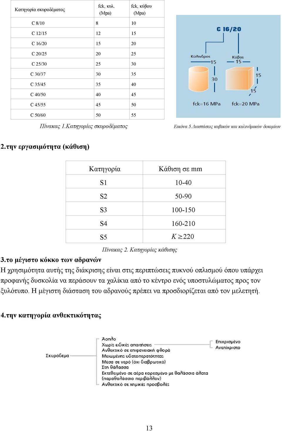 Πίνακας 1.Κατηγορίες σκυροδέματος Εικόνα 5.Διαστάσεις κυβικών και κυλινδρικών δοκιμίων 2.