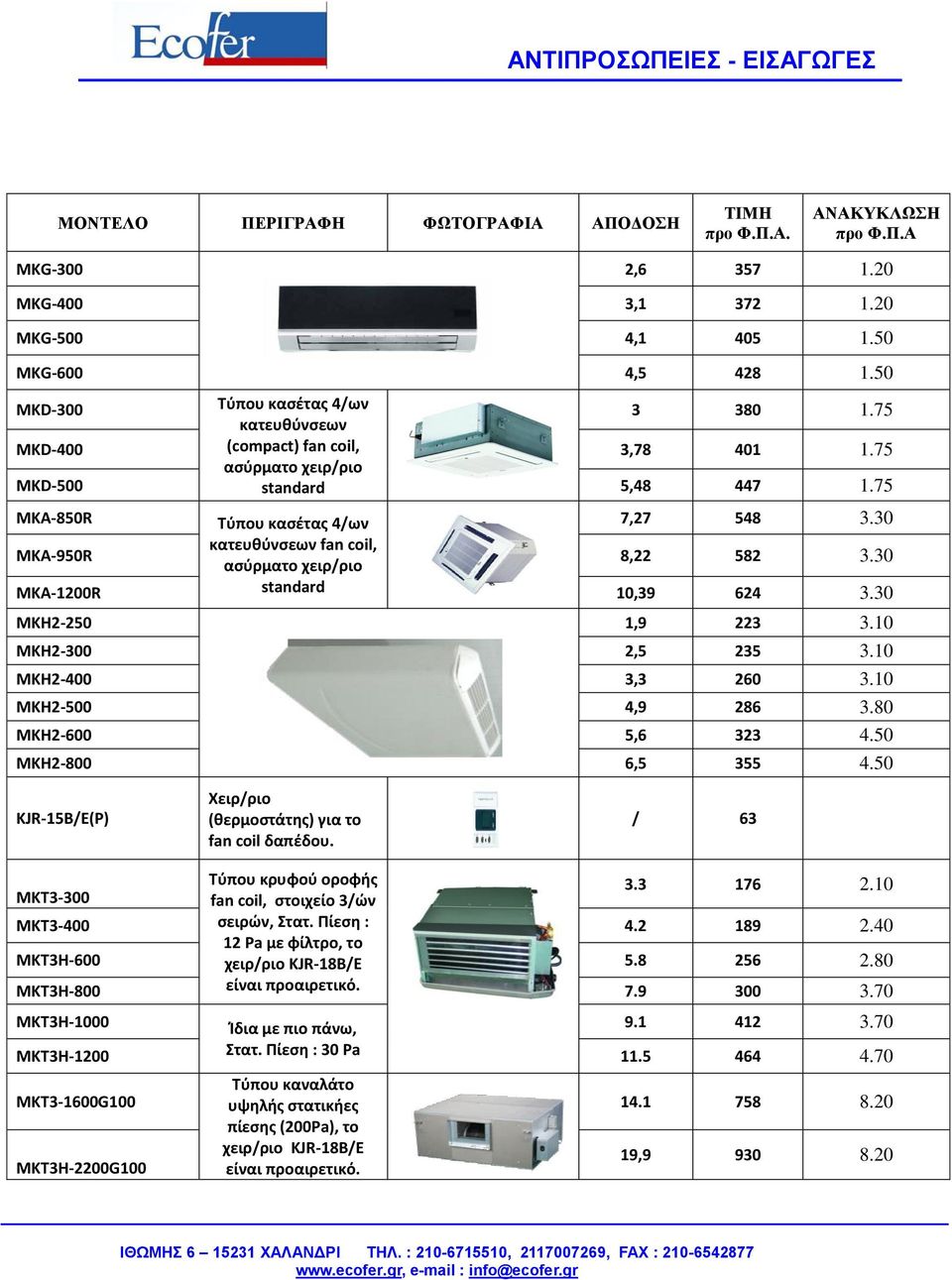 30 MKA-1200R standard 10,39 624 3.30 MKH2-250 1,9 223 3.10 MKH2-300 2,5 235 3.10 MKH2-400 3,3 260 3.10 MKH2-500 4,9 286 3.80 MKH2-600 5,6 323 4.50 MKH2-800 6,5 355 4.