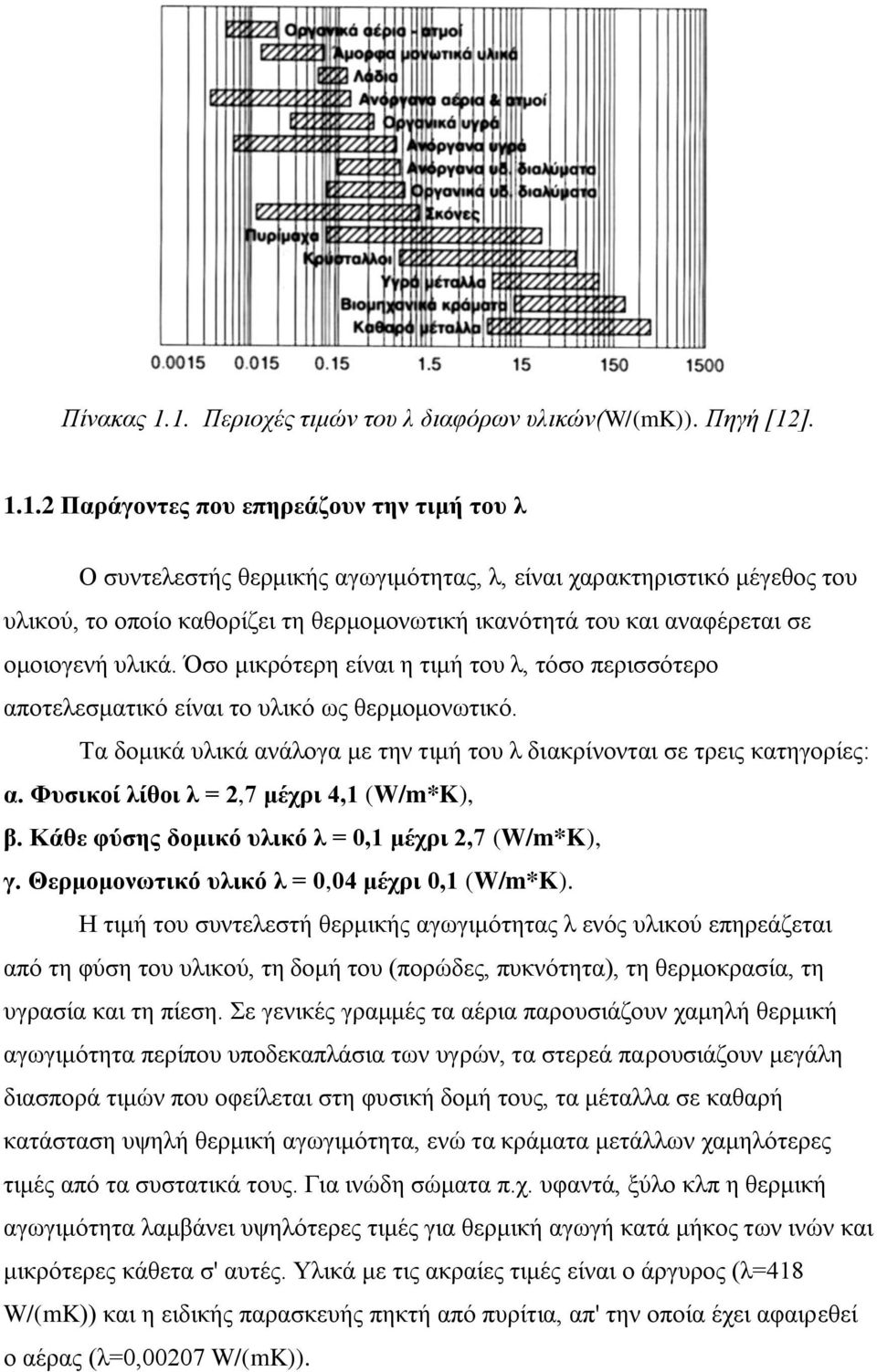 καθορίζει τη θερμομονωτική ικανότητά του και αναφέρεται σε ομοιογενή υλικά. Όσο μικρότερη είναι η τιμή του λ, τόσο περισσότερο αποτελεσματικό είναι το υλικό ως θερμομονωτικό.