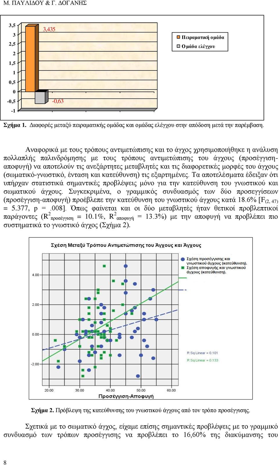 μεταβλητές και τις διαφορετικές μορφές του άγχους (σωματικό-γνωστικό, ένταση και κατεύθυνση) τις εξαρτημένες.