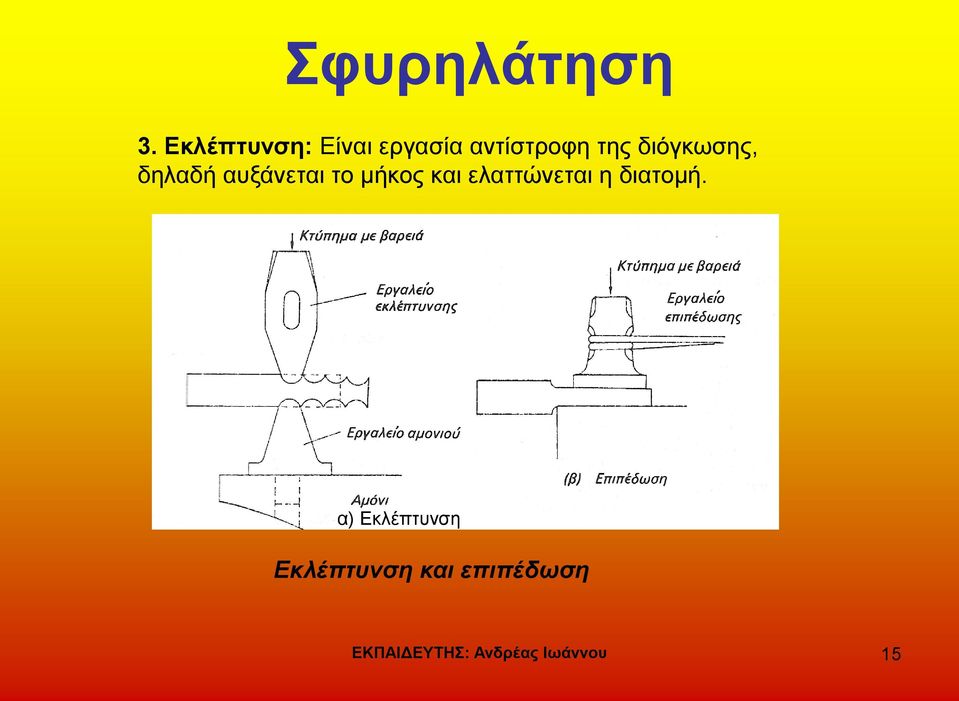 διόγκωσης, δηλαδή αυξάνεται το μήκος και