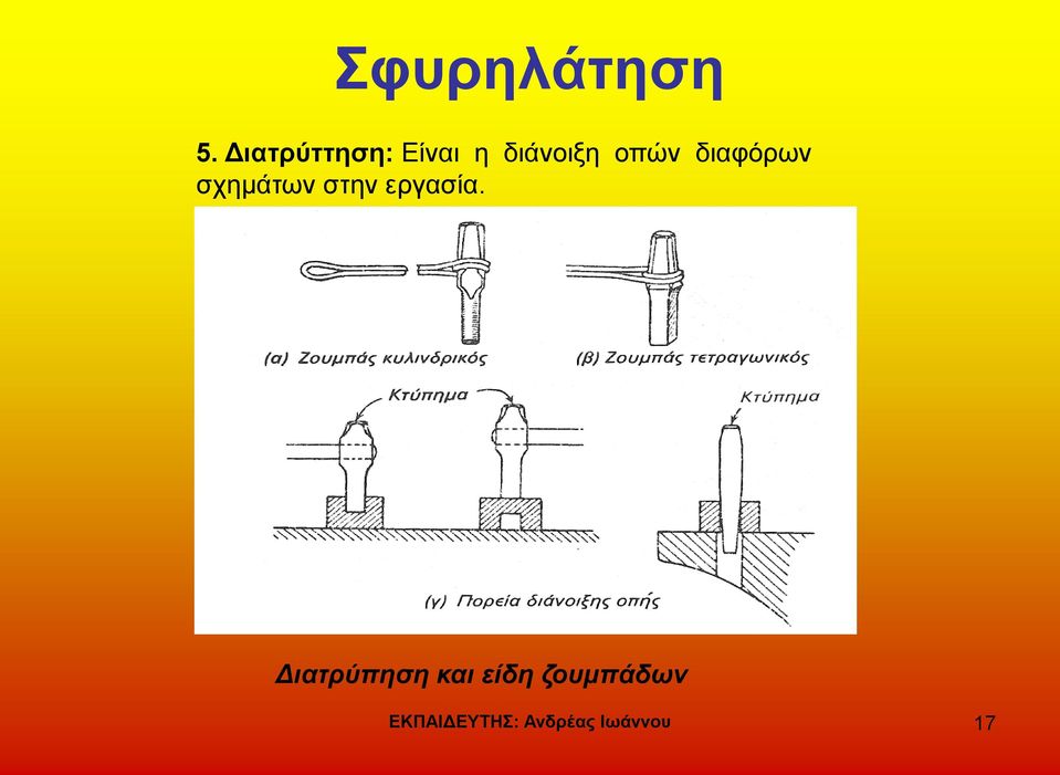 διαφόρων σχημάτων στην εργασία.