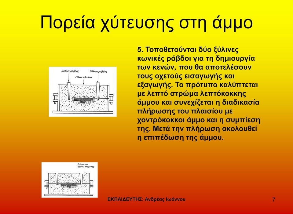 οχετούς εισαγωγής και εξαγωγής.