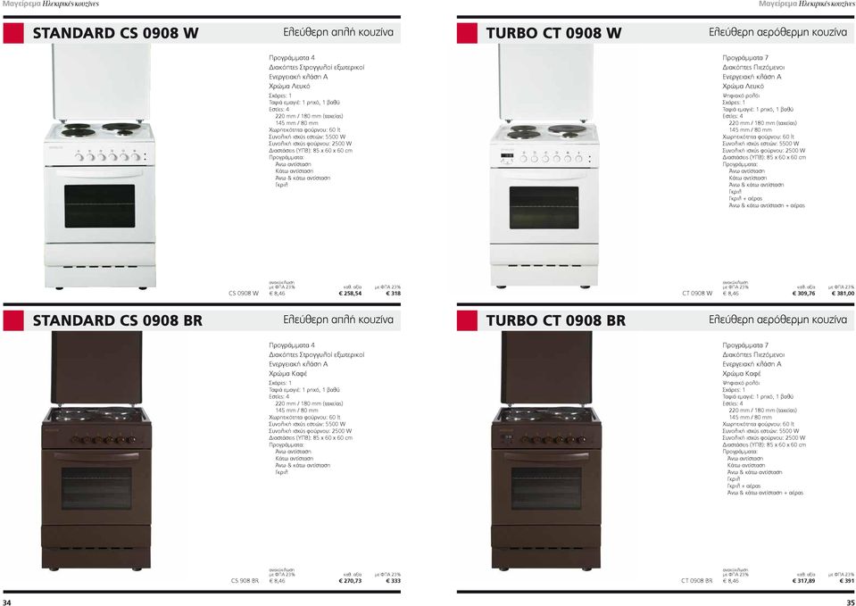 φούρνου: 2500 W Διαστάσεις (ΥΠΒ): 85 χ 60 χ 60 cm Προγράμματα: Άνω αντίσταση Κάτω αντίσταση Άνω & κάτω αντίσταση Γκριλ Προγράμματα 7 Διακόπτες Πιεζόμενοι Ενεργειακή κλάση Α Χρώμα Λευκό Ψηφιακό ρολόι