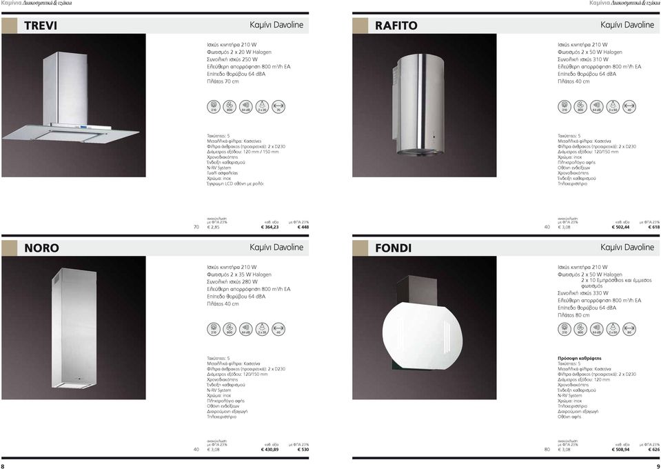 καθαρισμού N-RV System Γυαλί ασφαλείας Έγχρωμη LCD οθόνη με ρολόι με ΦΠΑ 23% 70 2,85 Noro καθ.