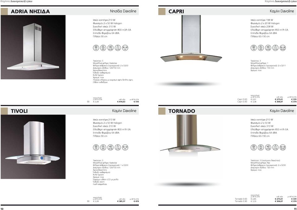 (προαιρετικά): 2 χ D230 Διάμετρος εξόδου: 120/150 mm Χρονοδιακόπτης Ένδειξη καθαρισμού N-RV System Πίνακας ελέγχου με χειρισμό αφής διπλής όψης Οθόνη ενδείξεων με ΦΠΑ 23% 90 3,08 Tivoli καθ.