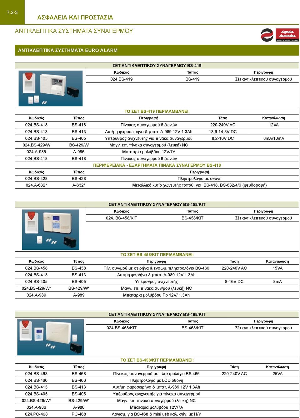 Α-989 12V 1.3Ah 13,6-14,8V DC 024.BS-405 BS-405 Υπέρυθρος ανιχνευτής για πίνακα συναγερμού 8,2-16V DC 8mA/10mA 024.BS-429/W BS-429/W Μαγν. επ. πίνακα συναγερμού (λευκή) NC 024.