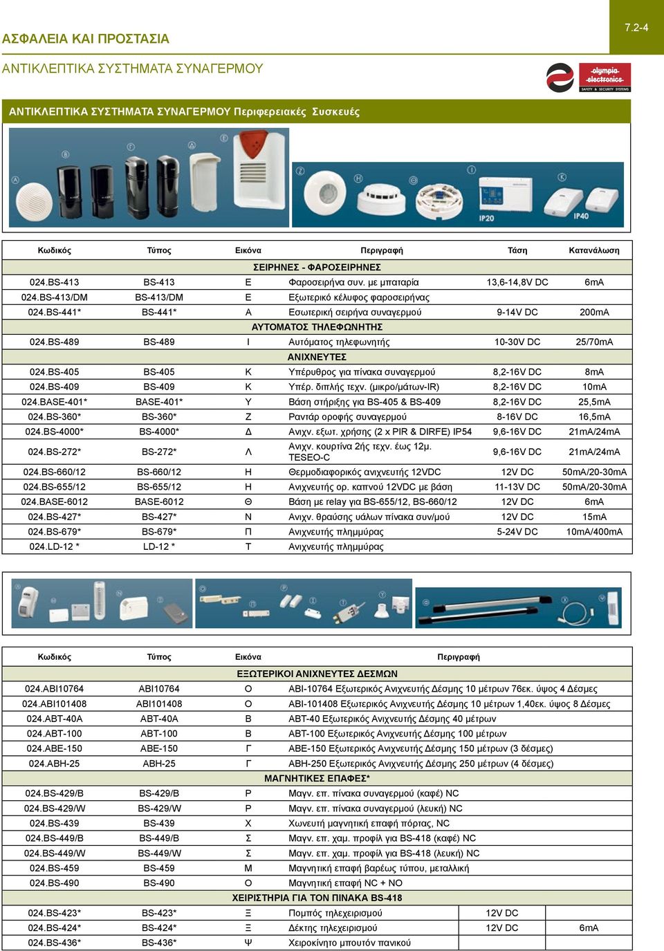 BS-441* BS-441* Α Εσωτερική σειρήνα συναγερμού 9-14V DC 200mA ΑΥΤΟΜΑΤΟΣ ΤΗΛΕΦΩΝΗΤΗΣ 024.BS-489 BS-489 Ι Αυτόματος τηλεφωνητής 10-30V DC 25/70mA ΑΝΙΧΝΕΥTΕΣ 024.