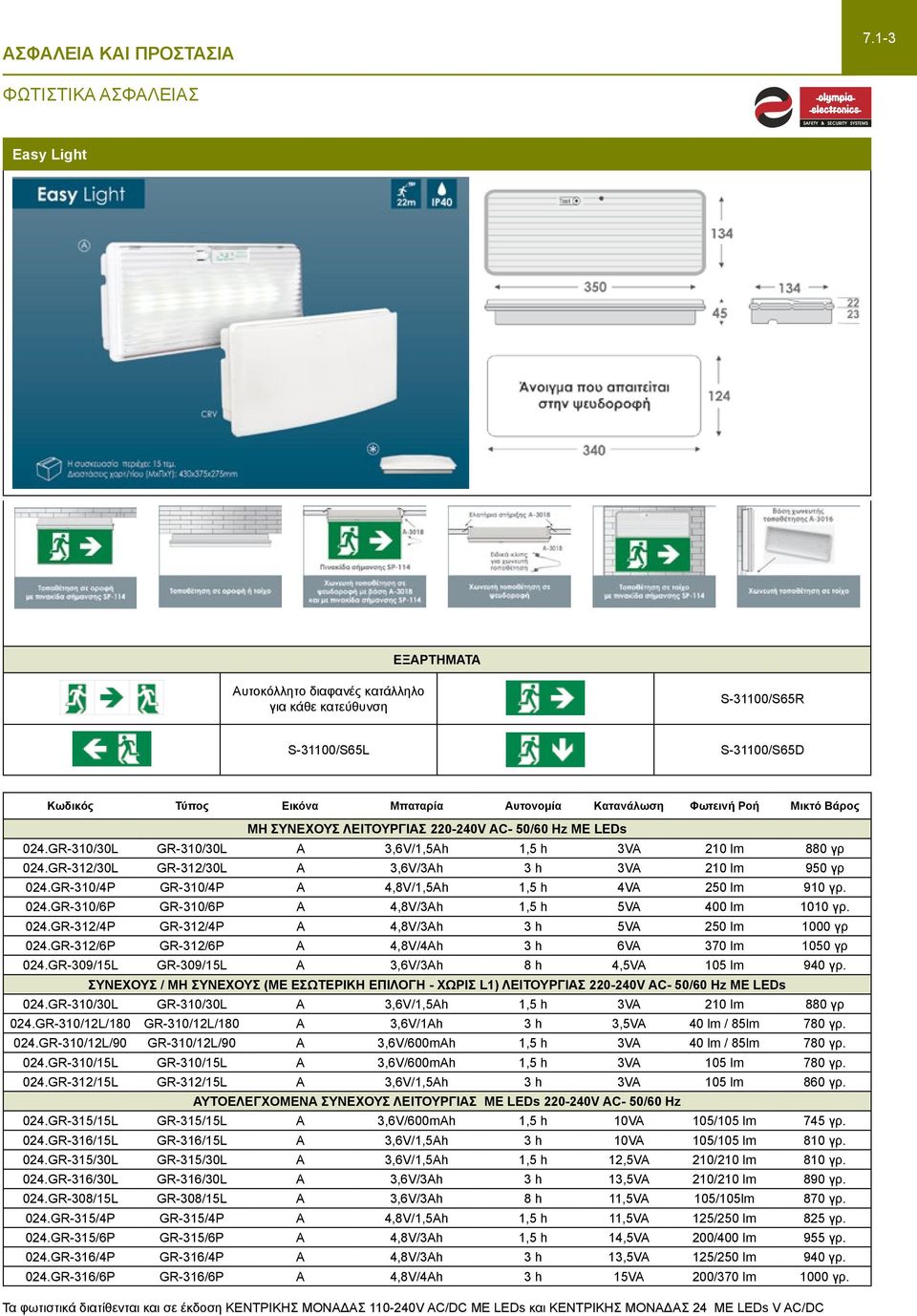 GR-310/4P GR-310/4P A 4,8V/1,5Ah 1,5 h 4VA 250 lm 910 γρ. 024.GR-310/6P GR-310/6P A 4,8V/3Ah 1,5 h 5VA 400 lm 1010 γρ. 024.GR-312/4P GR-312/4P A 4,8V/3Ah 3 h 5VA 250 lm 1000 γρ 024.