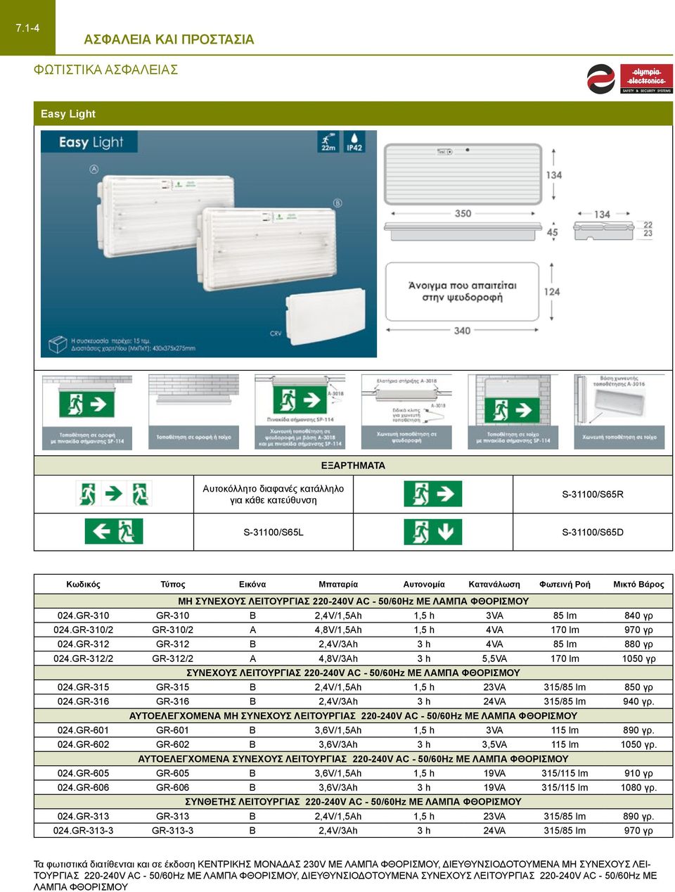 GR-310/2 GR-310/2 A 4,8V/1,5Ah 1,5 h 4VA 170 lm 970 γρ 024.GR-312 GR-312 Β 2,4V/3Ah 3 h 4VA 85 lm 880 γρ 024.