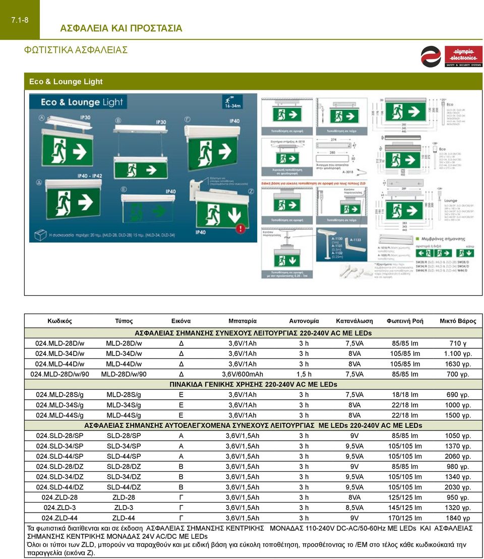 ΠΙΝΑΚΙΔΑ ΓΕΝΙΚΗΣ ΧΡΗΣΗΣ 220-240V AC ME LEDs 024.MLD-28S/g MLD-28S/g Ε 3,6V/1Ah 3 h 7,5VA 18/18 lm 690 γρ. 024.MLD-34S/g MLD-34S/g Ε 3,6V/1Ah 3 h 8VA 22/18 lm 1000 γρ. 024.MLD-44S/g MLD-44S/g Ε 3,6V/1Ah 3 h 8VA 22/18 lm 1500 γρ.