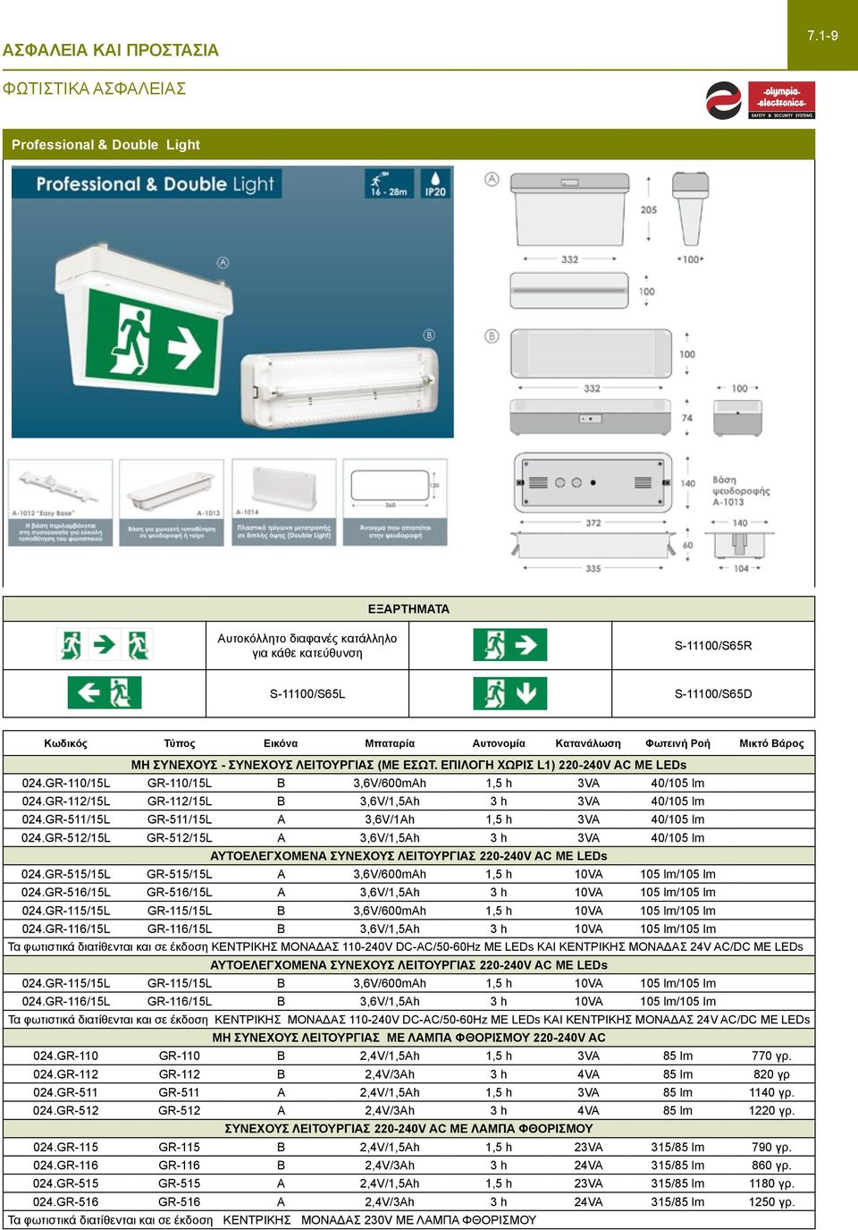 GR-112/15L GR-112/15L Β 3,6V/1,5Ah 3 h 3VA 40/105 lm 024.GR-511/15L GR-511/15L Α 3,6V/1Ah 1,5 h 3VA 40/105 lm 024.