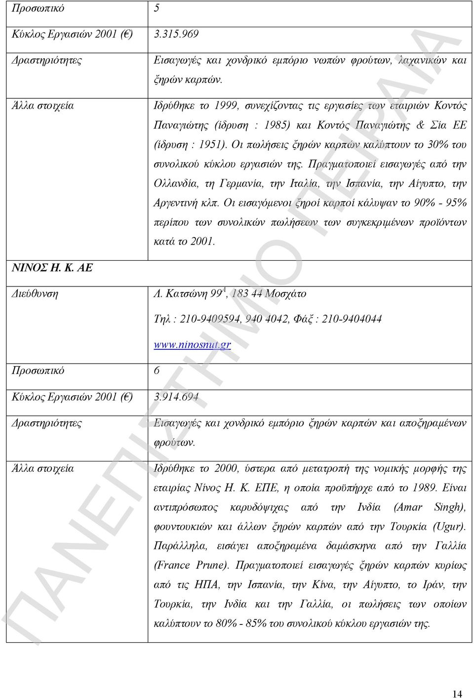 Οι πωλήσεις ξηρών καρπών καλύπτουν το 30% του συνολικού κύκλου εργασιών της. Πραγματοποιεί εισαγωγές από την Ολλανδία, τη Γερμανία, την Ιταλία, την Ισπανία, την Αίγυπτο, την Αργεντινή κλπ.