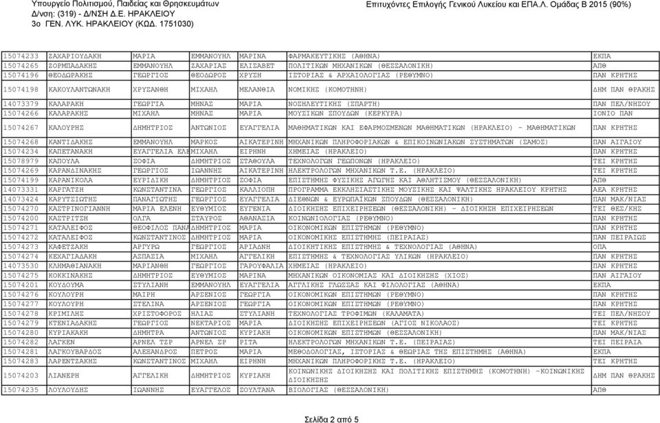 ΘΕΟΔΩΡΟΣ ΧΡΥΣΗ ΙΣΤΟΡΙΑΣ & ΑΡΧΑΙΟΛΟΓΙΑΣ (ΡΕΘΥΜΝΟ) ΠΑΝ 15074198 ΚΑΚΟΥΛΑΝΤΩΝΑΚΗ ΧΡΥΣΑΝΘΗ ΜΙΧΑΗΛ ΜΕΛΑΝΘΙΑ ΝΟΜΙΚΗΣ (ΚΟΜΟΤΗΝΗ) ΔΗΜ ΠΑΝ ΘΡΑΚΗΣ 14073379 ΚΑΛΑΡΑΚΗ ΓΕΩΡΓΙΑ ΜΗΝΑΣ ΜΑΡΙΑ ΝΟΣΗΛΕΥΤΙΚΗΣ (ΣΠΑΡΤΗ) ΠΑΝ