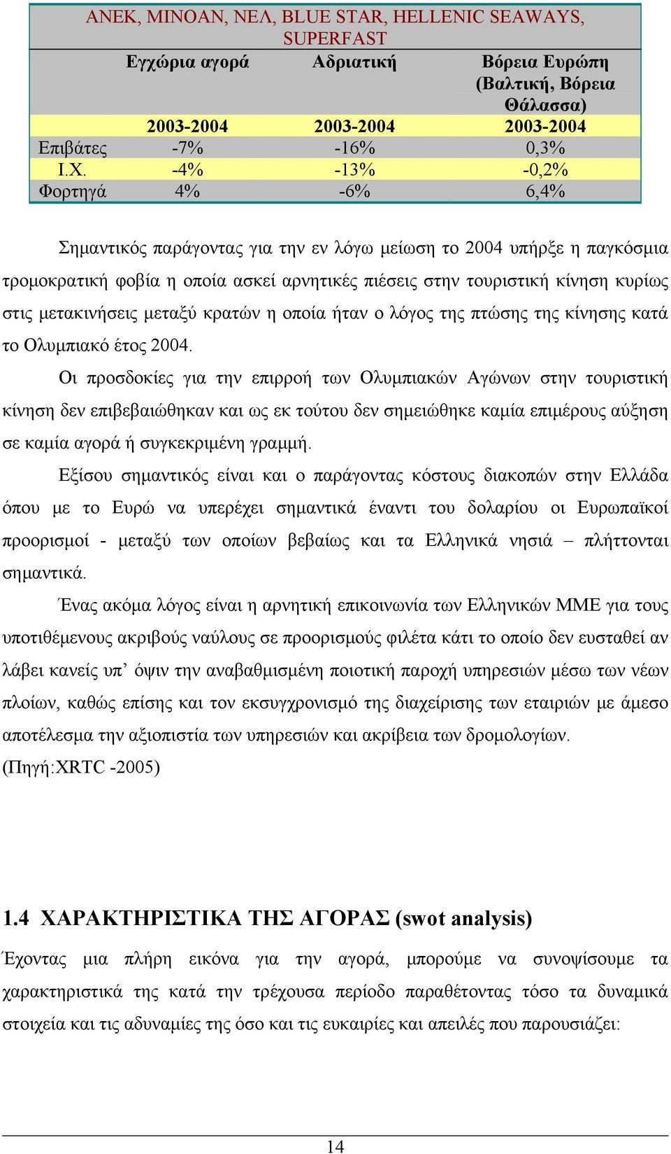 μετακινήσεις μεταξύ κρατών η οποία ήταν ο λόγος της πτώσης της κίνησης κατά το Ολυμπιακό έτος 2004.