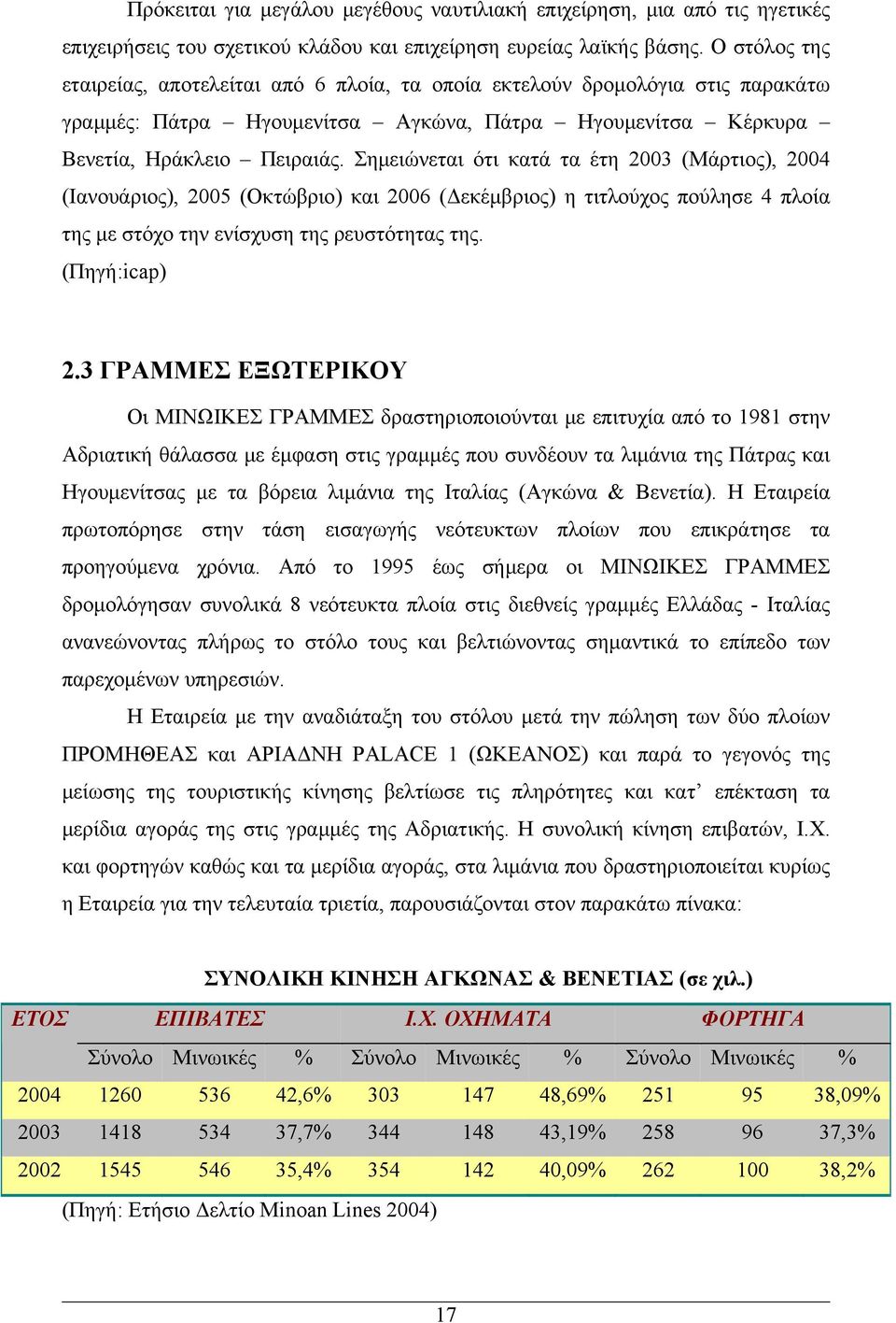 Σημειώνεται ότι κατά τα έτη 2003 (Μάρτιος), 2004 (Ιανουάριος), 2005 (Οκτώβριο) και 2006 (Δεκέμβριος) η τιτλούχος πούλησε 4 πλοία της με στόχο την ενίσχυση της ρευστότητας της. (Πηγή:icap) 2.