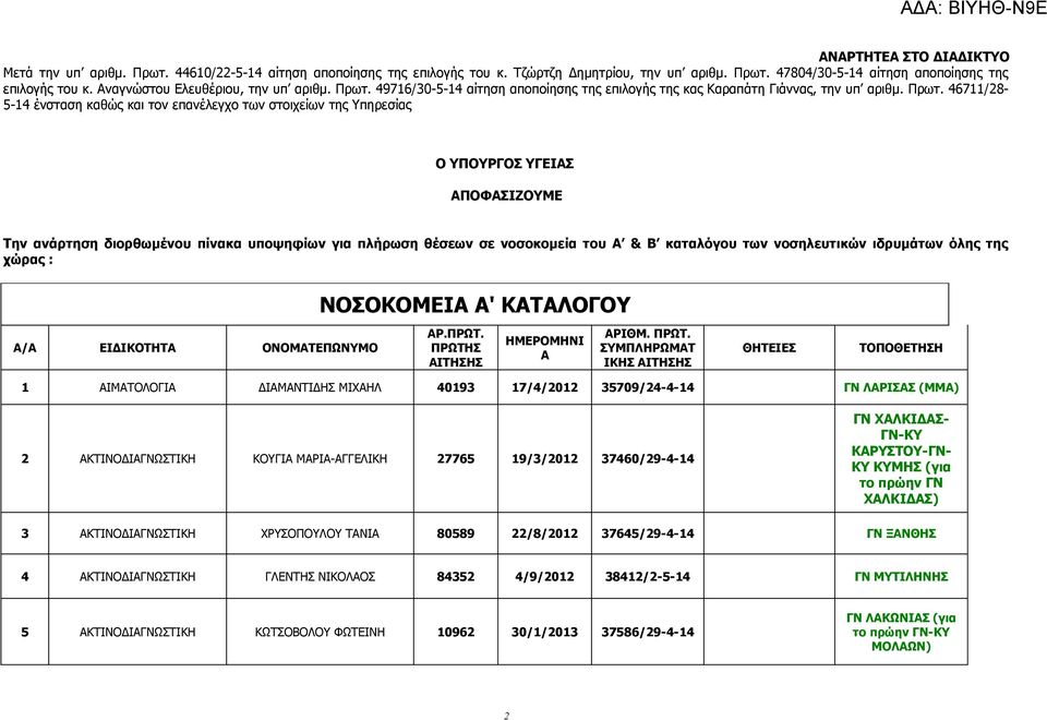 49716/30-5-14 αίτηση αποποίησης της επιλογής της κας Καραπάτη Γιάννας, την υπ αριθμ. Πρωτ.