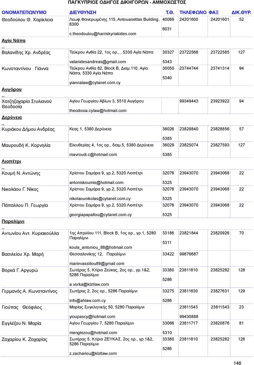 110, Αγία 30050 23744744 23741314 94 Νάπα, 5330 Αγία Νάπα 5340 yiannalaw@cytanet.com.cy Αυγόρου Χατζηζαχαρία Στυλιανού Θεοδοσία Δερύνεια Αγίου Γεωργίου Αβίων 3, 5510 Αυγόρου theodosia.cylaw@hotmail.