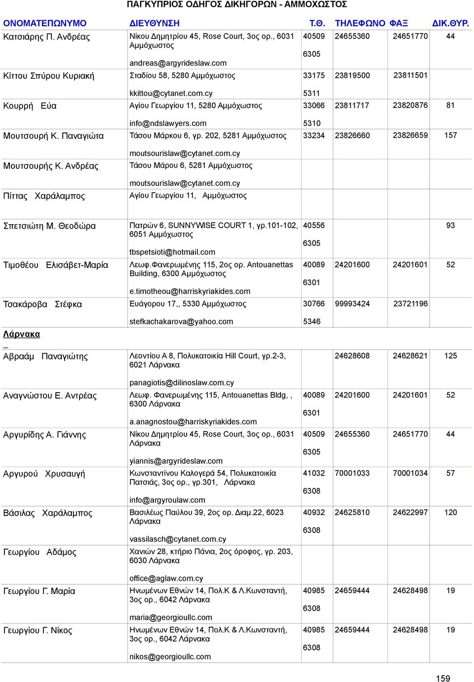 com 5310 Μουτσουρή Κ. Παναγιώτα Τάσου Μάρκου 6, γρ. 202, 5281 Αμμόχωστος 33234 23826660 23826659 157 Μουτσουρής Κ. Ανδρέας Πίττας Χαράλαμπος moutsourislaw@cytanet.com.cy Τάσου Μάρου 6, 5281 Αμμόχωστος moutsourislaw@cytanet.