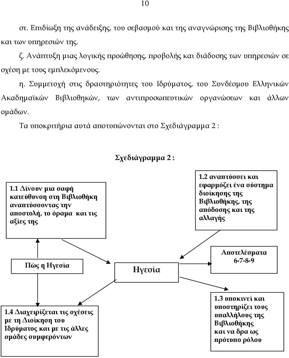 Συµµετοχή στις δραστηριότητες του Ιδρύµατος, του Συνδέσµου Ελληνικών Ακαδηµαϊκών Βιβλιοθηκών, των αντιπροσωπευτικών οργανώσεων και άλλων οµάδων.