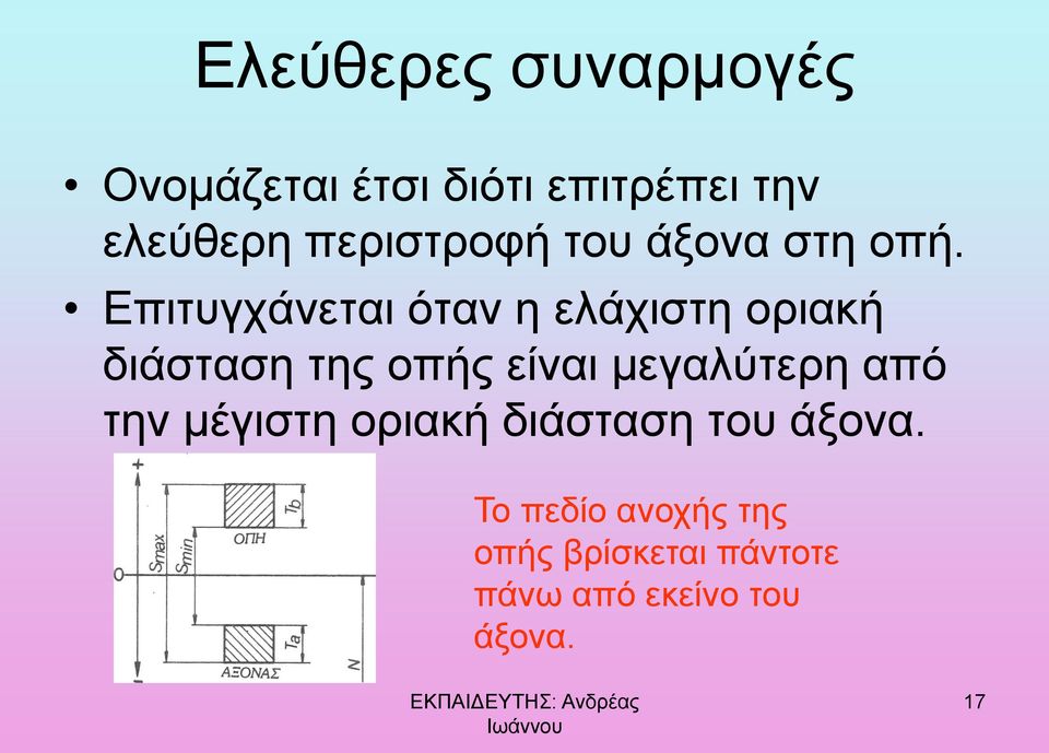 Επιτυγχάνεται όταν η ελάχιστη οριακή διάσταση της οπής είναι