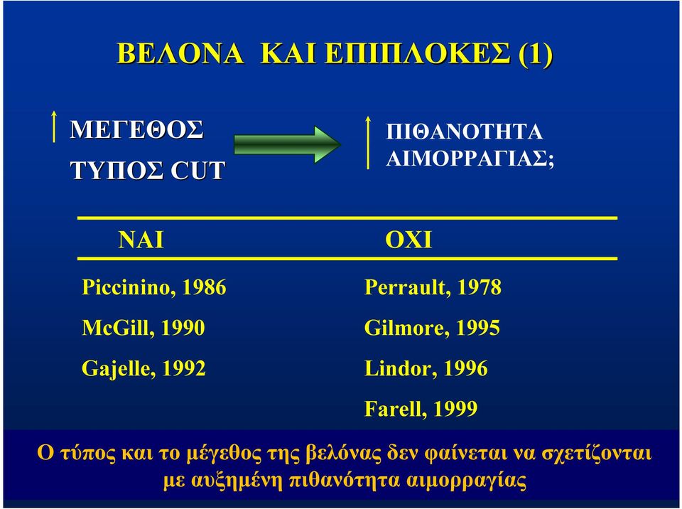 Gilmore, 1995 Gajelle, 1992 Lindor, 1996 Farell, 1999 O τύπος και