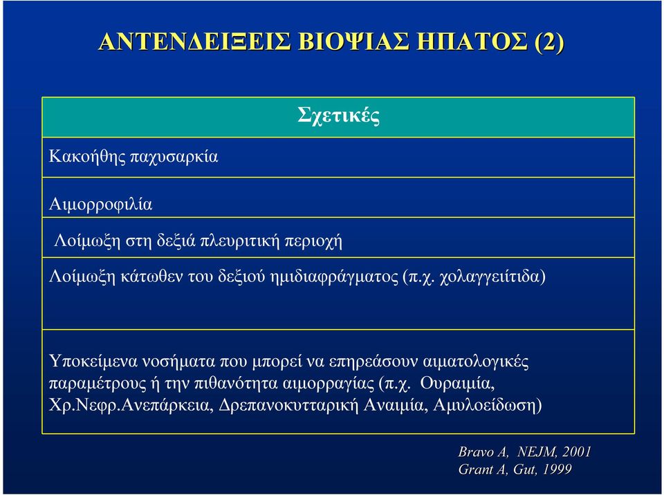 Λοίμωξη κάτωθεν του δεξιού ημιδιαφράγματος (π.χ.