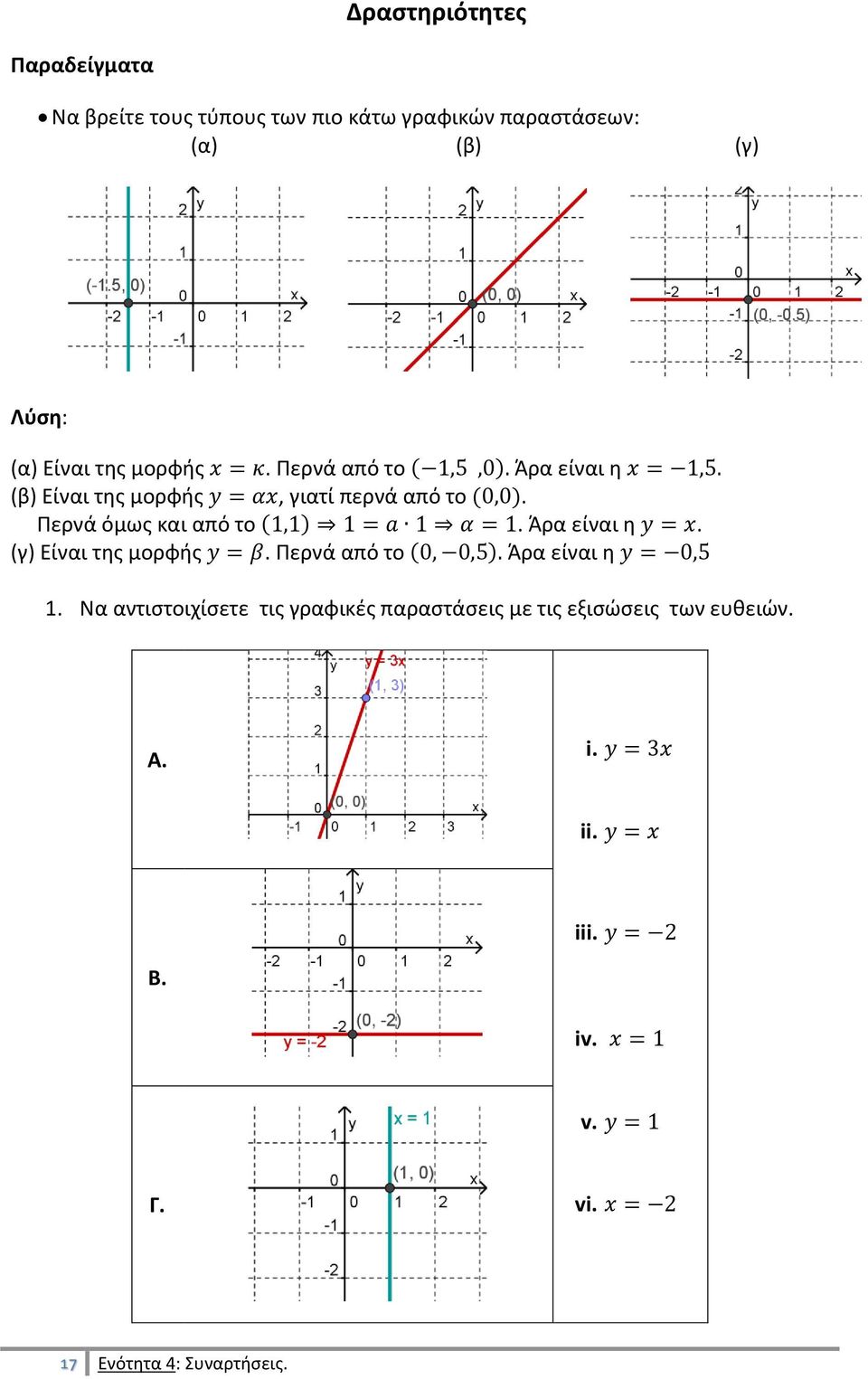 Περνά όμως και από το. Άρα είναι η. (γ) Είναι της μορφής. Περνά από το Άρα είναι η 1.