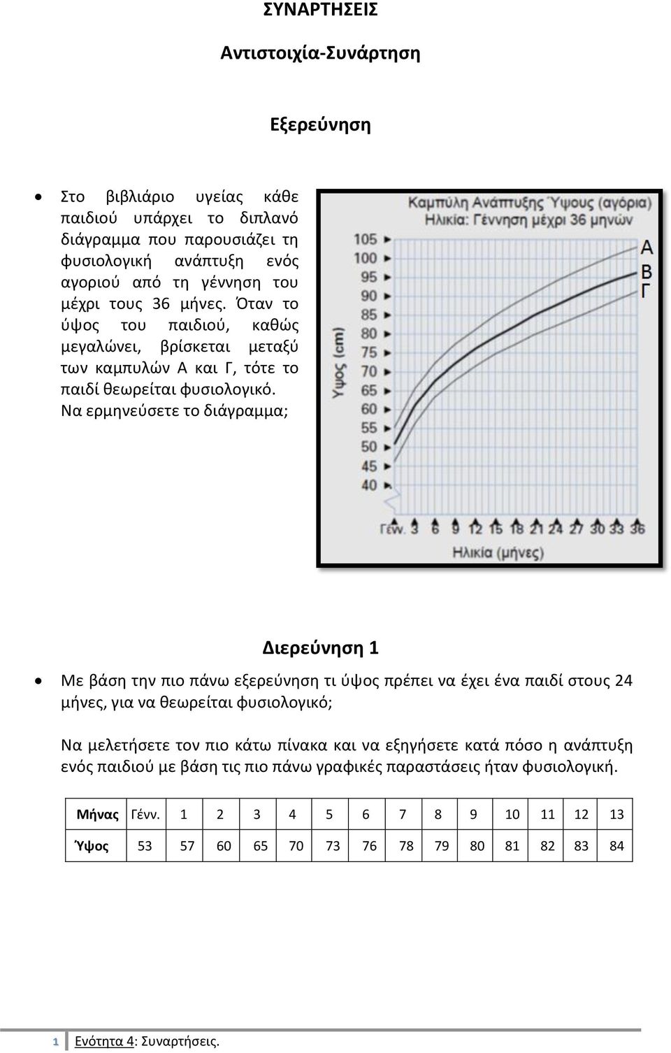 Να ερμηνεύσετε το διάγραμμα; Διερεύνηση 1 Με βάση την πιο πάνω εξερεύνηση τι ύψος πρέπει να έχει ένα παιδί στους 24 μήνες, για να θεωρείται φυσιολογικό; Να μελετήσετε τον πιο κάτω