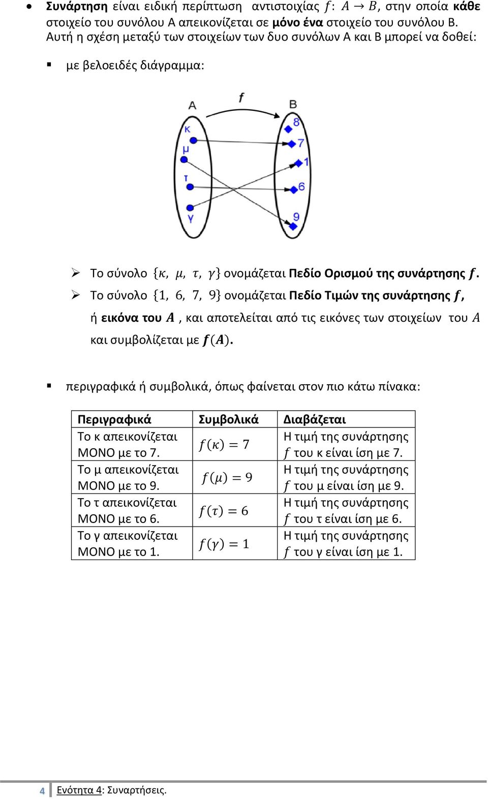 Το σύνολο { } ονομάζεται Πεδίο Τιμών της συνάρτησης, ή εικόνα του, και αποτελείται από τις εικόνες των στοιχείων του και συμβολίζεται με.