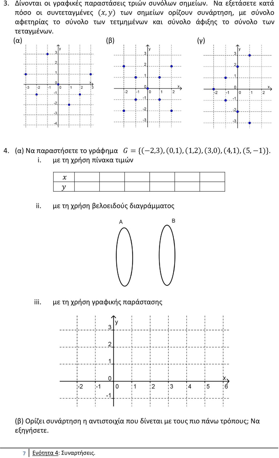 σύνολο άφιξης το σύνολο των τεταγμένων. (α) (β) (γ) 4. (α) Να παραστήσετε το γράφημα { }. i. με τη χρήση πίνακα τιμών ii.