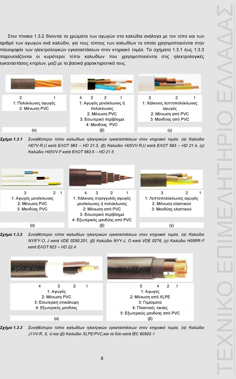 εγκαταστάσεων στον κτηριακό τομέα. Τα σχήματα 1.3.1 έως 1.3.3 παρουσιάζονται οι κυριότεροι τύποι καλωδίων που χρησιμοποιούνται στις ηλεκτρολογικές εγκαταστάσεις κτηρίων, μαζί με τα βασικά χαρακτηριστικά τους.