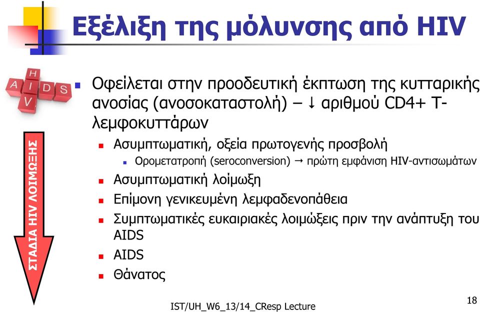 προσβολή Ορομετατροπή (seroconversion) πρώτη εμφάνιση HIV-αντισωμάτων Ασυμπτωματική λοίμωξη