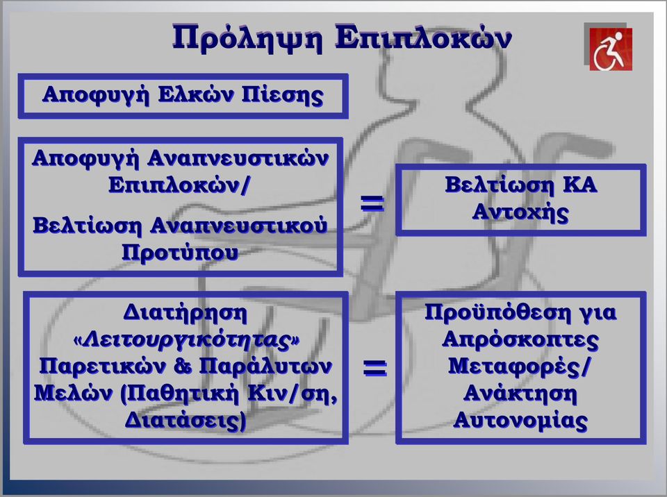 «Λειτουργικότητας» Παρετικών & Παράλυτων Μελών (Παθητική Κιν/ση,