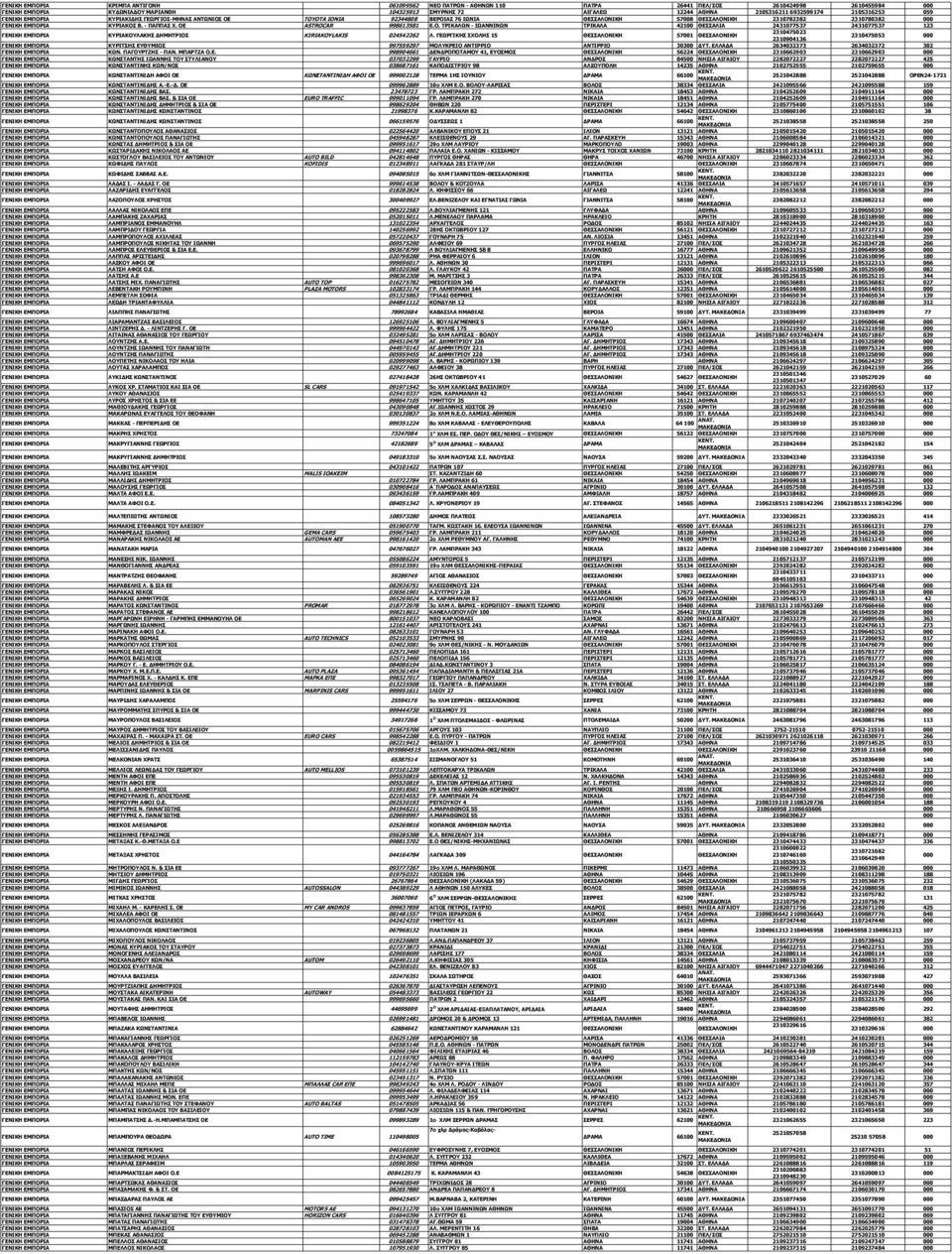 - ΠΑΠΠΑΣ Χ. ΟΕ ASTROCAR 998613581 Ε.Ο. ΤΡΙΚΑΛΩΝ - ΙΩΑΝΝΙΝΩΝ ΤΡΙΚΑΛΑ 42100 ΘΕΣΣΑΛΙΑ 2431077537 2431077537 123 2310475023 ΓΕΝΙΚΗ ΕΜΠΟΡΙΑ ΚΥΡΙΑΚΟΥΛΑΚΗΣ ΔΗΜΗΤΡΙΟΣ KIRIAKOYLAKIS 024542262 Λ.