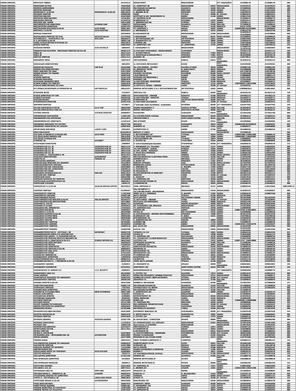 ΜΠΗΤΡΟΣ ΝΙΚΟΛΑΟΣ 026378268 ΓΡ.ΛΑΜΠΡΑΚΗ 666 ΚΕΡΑΤΣΙΝΙ 18758 ΑΘΗΝΑ 2104311272 2104311640 ΓΕΝΙΚΗ ΕΜΠΟΡΙΑ ΜΠΙΜΠΑΣΗ ΣΤ. & ΣΙΑ ΟΕ ΜΠΙΜΠΑΣΗ ΣΤ. & ΣΙΑ ΟΕ 998128410 Λ.