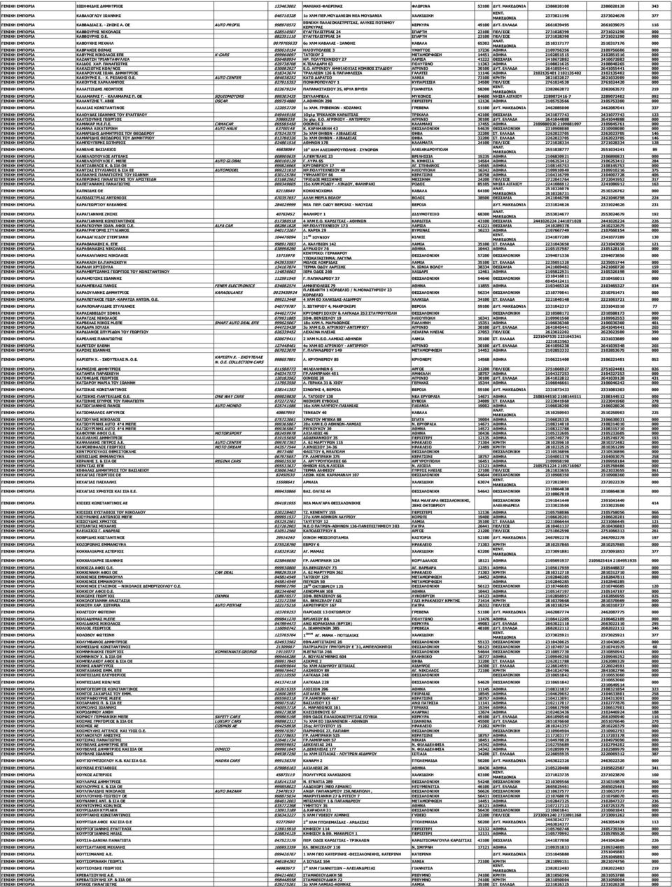 ΕΛΛΑΔΑ 2661039495 2661039075 116 ΚΕΡΚΥΡΑΣ ΓΕΝΙΚΗ ΕΜΠΟΡΙΑ ΚΑΒΒΟΥΡΗΣ ΝΙΚΟΛΑΟΣ 028510507 ΕΥΑΓΓΕΛΙΣΤΡΙΑΣ 24 ΣΠΑΡΤΗ 23100 ΠΕΛ/ΣΟΣ 2731028390 2731021290 ΓΕΝΙΚΗ ΕΜΠΟΡΙΑ ΚΑΒΒΟΥΡΗΣ Ο.Ε. 082351110