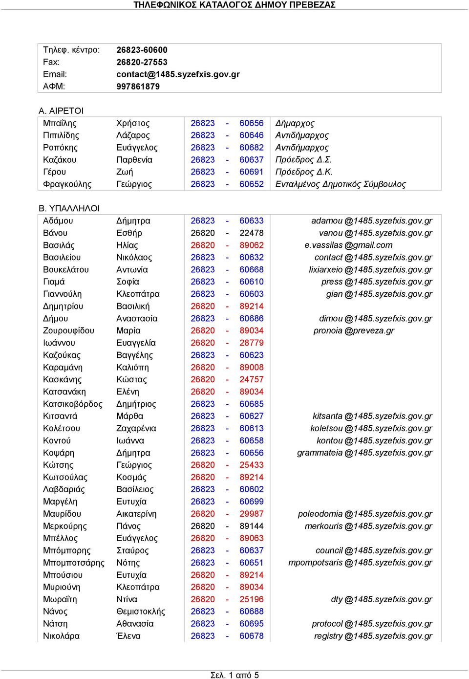 Γέρου Ζωή 26823-60691 Πρόεδρος Δ.Κ. Φραγκούλης Γεώργιος 26823-60652 Ενταλμένος Δημοτικός Σύμβουλος Β. ΥΠΑΛΛΗΛΟΙ Αδάμου Δήμητρα 26823-60633 adamou @1485.syzefxis.gov.